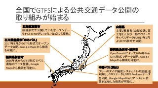 GTFS
2017 1 GTFS
Google	Maps
2016 GTFS
Google	
Maps
2
2017 2
GTFS
OpenTrans.it 2016
GTFS Google	
Maps
GTFS GTFS	Realtime
Google	Maps
Code	for GTFS
 