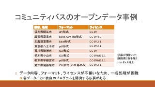 API CC-BY
Excel,	CSV,	shp CC-BY	4.0
Excel CC-BY	2.1
pdf CC-BY	2.1
CSV CC-BY
CSV CC-BY-ND	2.1
pdf CC-BY-ND	2.1
CSV CC-BY	2.1
¨
¤
3
2015 4
 