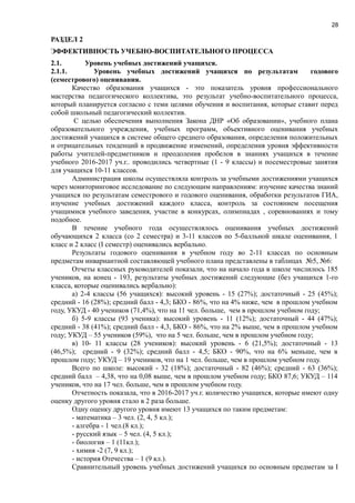 28
РАЗДЕЛ 2
ЭФФЕКТИВНОСТЬ УЧЕБНО-ВОСПИТАТЕЛЬНОГО ПРОЦЕССА
2.1. Уровень учебных достижений учащихся.
2.1.1. Уровень учебных достижений учащихся по результатам годового
(семестрового) оценивания.
Качество образования учащихся - это показатель уровня профессионального
мастерства педагогического коллектива, это результат учебно-воспитательного процесса,
который планируется согласно с теми целями обучения и воспитания, которые ставит перед
собой школьный педагогический коллектив.
С целью обеспечения выполнения Закона ДНР «Об образовании», учебного плана
образовательного учреждения, учебных программ, объективного оценивания учебных
достижений учащихся в системе общего среднего образования, определения положительных
и отрицательных тенденций в продвижение изменений, определения уровня эффективности
работы учителей-предметников и преодоления пробелов в знаниях учащихся в течение
учебного 2016-2017 уч.г.. проводились четвертные (1 - 9 классы) и посеместровые занятия
для учащихся 10-11 классов.
Администрация школы осуществляла контроль за учебными достижениями учащихся
через мониторинговое исследование по следующим направлениям: изучение качества знаний
учащихся по результатам семестрового и годового оценивания, обработки результатов ГИА,
изучение учебных достижений каждого класса, контроль за состоянием посещения
учащимися учебного заведения, участие в конкурсах, олимпиадах , соревнованиях и тому
подобное.
В течение учебного года осуществлялось оценивания учебных достижений
обучающихся 2 класса (со 2 семестра) и 3-11 классов по 5-балльной шкале оценивания, 1
класс и 2 класс (I семестр) оценивались вербально.
Результаты годового оценивания в учебном году во 2-11 классах по основным
предметам инвариантной составляющей учебного плана представлены в таблицах №5, №6:
Отчеты классных руководителей показали, что на начало года в школе числилось 185
учеников, на конец - 193, результаты учебных достижений следующие (без учащихся 1-го
класса, которые оценивались вербально):
а) 2-4 классы (56 учащихся): высокий уровень - 15 (27%); достаточный - 25 (45%);
средний - 16 (28%); средний балл - 4,3; БКО - 86%, что на 4% ниже, чем в прошлом учебном
году, УКУД - 40 учеников (71,4%), что на 11 чел. больше, чем в прошлом учебном году;
б) 5-9 классы (93 ученика): высокий уровень - 11 (12%); достаточный - 44 (47%);
средний - 38 (41%); средний балл - 4,3, БКО - 86%, что на 2% выше, чем в прошлом учебном
году; УКУД – 55 учеников (59%), что на 5 чел. больше, чем в прошлом учебном году;
в) 10- 11 классы (28 учеников): высокий уровень - 6 (21,5%); достаточный - 13
(46,5%); средний - 9 (32%); средний балл - 4,5; БКО - 90%, что на 6% меньше, чем в
прошлом году; УКУД – 19 учеников, что на 1 чел. больше, чем в прошлом учебном году.
Всего по школе: высокий - 32 (18%); достаточный - 82 (46%); средний - 63 (36%);
средний балл – 4,38, что на 0,08 выше, чем в прошлом учебном году; БКО 87,6; УКУД – 114
учеников, что на 17 чел. больше, чем в прошлом учебном году.
Отчетность показала, что в 2016-2017 уч.г. количество учащихся, которые имеют одну
оценку другого уровня стало в 2 раза больше.
Одну оценку другого уровня имеют 13 учащихся по таким предметам:
- математика – 3 чел. (2, 4, 5 кл.);
- алгебра - 1 чел.(8 кл.);
- русский язык – 5 чел. (4, 5 кл.);
- биология – 1 (11кл.);
- химия -2 (7, 9 кл.);
- история Отечества – 1 (9 кл.).
Сравнительный уровень учебных достижений учащихся по основным предметам за І
 