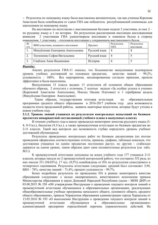 32
− Результаты по немецкому языку были выставлены автоматически, так как ученица Корохова
Анастасия была освобождена от сдачи ГИА как победитель республиканской олимпиады для
школьников по немецкому языку.
На апелляцию по несогласию с выставленными баллами подали 3 участника, из них 2 –
по русскому языку и 1 по истории. По результатам рассмотрения апелляции апелляционная
комиссия 2 участникам ГИА удовлетворила апелляцию и изменила баллы в сторону
повышения, 1 участнику – отклонила апелляцию с сохранением выставленного балла.
№
п/п
ФИО участника, подавшего апелляцию Предмет
Результаты
ГИА
Результаты
апелляции
1. Мануйленко Екатерина Анатольевна Русский язык 4 4
2. Тютюнник София Витальевна Русский язык 4 5
3. Скаблюк Анна Вадимовна История 4 5
Выводы:
Анализ результатов ГИА-11 показал, что большинство выпускников подтвердили
уровень учебных достижений по основным предметам, качество знаний – 99,2%,
успеваемость – 100%. Все мероприятия, запланированные согласно приказам, прошли
эффективно и были выполнены.
Выпускникам 11 класса выдано 13 аттестатов об основном общем образовании
обычного образца, 2 аттестата с отличием, 2 золотые медали «За особые успехи в учении»
(Короховой Анастасии Анатольевне, Поклад Оксане Олеговне) и 1 серебряная медаль
(Мануйленко Екатерине Анатольевне).
Таким образом, государственная итоговая аттестация по образовательным
программам среднего общего образования в 2016-2017 учебном году дала возможность
подвести итоги проделанной работы, выявить некоторые недостатки, которые будут учтены в
новом учебном году.
2.1.2. Уровень знаний учащихся по результатам контрольных испытаний по базовым
предметам инвариантной составляющей учебного плана в выпускных классах
В течение учебного года в школе проводился мониторинг качества руссского языка (3-
4, 9-11кл.), биологии (9,11кл.), а также промежуточная аттестация по базовым предметам во
2-11 классах. Такой вид контроля дал возможность глубже определить уровень учебных
достижений обучающихся.
Результаты проведенных контрольных работ по базовым дисциплинам (по итогам
проведения оформлены соответствующие отчеты, приказы, графики, таблицы) показали, что
достижения учащихся по одним предметам постепенно растут, по другим - стабильно
держатся на одном уровне, таким образом дают свои положительные результаты (см. табл.
№11)
К промежуточной аттестации допущены на конец учебного года 177 учащихся 2-11
классов, которые писали по 2 промежуточной контрольной работе, что составило 352 раза, из
них писали 331 (94,03%), 17 чел. (9,5%) освобождены от ПА по результатам семестрового и
четвертного оценивания. Результаты аттестации следующие: средний балл составляет 3,94,
БКО – 78%, качество знаний – 71,4%, процент успешности – 99,7%.
Более подробные результаты по проведению ПА в рамках мониторинга качества
образования следующие: с целью своевременного, качественного исполнения приказа
Министерства образования и науки Донецкой Народной Республики (далее - МОН ДНР) от
03.08.2015 № 358 «Об утверждении Инструкции о проведении текущего контроля знаний и
промежуточной аттестации обучающихся в образовательных организациях, реализующих
общеобразовательные учебные программы начального общего, основного общего, среднего
общего образования», приказа Управления образования администрации города Харцызска от
13.05.2016 № 193 «О выполнении Инструкции о проведении текущего контроля знаний и
промежуточной аттестации обучающихся в образовательных организациях»
администрацией предпринят определённый перечень управленческих действий. На
 