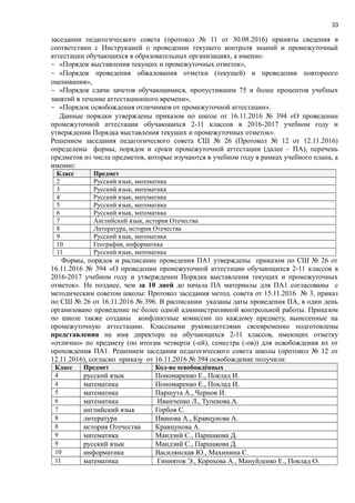 33
заседании педагогического совета (протокол № 11 от 30.08.2016) приняты сведения в
соответствии с Инструкцией о проведении текущего контроля знаний и промежуточный
аттестации обучающихся в образовательных организациях, а именно:
- «Порядок выставления текущих и промежуточных отметок»,
- «Порядок проведения обжалования отметки (текущей) и проведения повторного
оценивания»,
- «Порядок сдачи зачетов обучающимися, пропустившим 75 и более процентов учебных
занятий в течение аттестационного времени»,
- «Порядок освобождения отличников от промежуточной аттестации».
Данные порядки утверждены приказом по школе от 16.11.2016 № 394 «О проведении
промежуточной аттестации обучающихся 2-11 классов в 2016-2017 учебном году и
утверждении Порядка выставления текущих и промежуточных отметок».
Решением заседания педагогического совета СШ № 26 (Протокол № 12 от 12.11.2016)
определены формы, порядок и сроки промежуточной аттестации (далее – ПА), перечень
предметов из числа предметов, которые изучаются в учебном году в рамках учебного плана, а
именно:
Класс Предмет
2 Русский язык, математика
3 Русский язык, математика
4 Русский язык, математика
5 Русский язык, математика
6 Русский язык, математика
7 Английский язык, история Отечества
8 Литература, история Отечества
9 Русский язык, математика
10 География, информатика
11 Русский язык, математика
Формы, порядок и расписание проведения ПА1 утверждены приказом по СШ № 26 от
16.11.2016 № 394 «О проведении промежуточной аттестации обучающихся 2-11 классов в
2016-2017 учебном году и утверждении Порядка выставления текущих и промежуточных
отметок». Не позднее, чем за 10 дней до начала ПА материалы для ПА1 согласованы с
методическим советом школы: Протокол заседания метод. совета от 15.11.2016 № 3, приказ
по СШ № 26 от 16.11.2016 № 396. В расписании указаны даты проведения ПА, в один день
организовано проведение не более одной административной контрольной работы. Приказом
по школе также созданы конфликтные комиссии по каждому предмету, вынесенные на
промежуточную аттестацию. Классными руководителями своевременно подготовлены
представления на имя директора на обучающихся 2-11 классов, имеющих отметку
«отлично» по предмету (по итогам четверти (-ей), семестра (-ов)) для освобождения их от
прохождения ПА1. Решением заседания педагогического совета школы (протокол № 12 от
12.11.2016), согласно приказу от 16.11.2016 № 394 освобождение получили:
Класс Предмет Кол-во освобождённых
4 русский язык Пономаренко Е., Поклад И.
4 математика Пономаренко Е., Поклад И.
5 математика Паршута А., Чернов И.
6 математика Иванченко Л., Тупекова.А.
7 английский язык Горбов С.
8 литература Иванова А., Кравцунова А.
8 история Отечества Кравцунова А.
9 математика Мандзий С., Паршакова Д.
9 русский язык Мандзий С., Паршакова Д.
10 информатика Василянская Ю., Махинина С.
11 математика Гиниятов Э., Корохова А., Мануйленко Е., Поклад О.
 