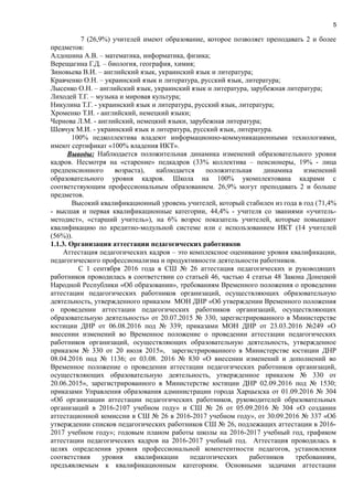 5
7 (26,9%) учителей имеют образование, которое позволяет преподавать 2 и более
предметов:
Алдошина А.В. – математика, информатика, физика;
Верещагина Г.Д. – биология, география, химия;
Зиновьева В.И. – английский язык, украинский язык и литература;
Кравченко О.Н. – украинский язык и литература, русский язык, литература;
Лысенко О.Н. – английский язык, украинский язык и литература, зарубежная литература;
Лиходей Т.Г. – музыка и мировая культура;
Никулина Т.Г. - украинский язык и литература, русский язык, литература;
Хроменко Т.И. - английский, немецкий языки;
Чернова Л.М. - английский, немецкий языки, зарубежная литература;
Шевчук М.И. - украинский язык и литература, русский язык, литература.
100% педколлектива владеют информационно-коммуникационными технологиями,
имеют сертификат «100% владения ИКТ».
Выводы: Наблюдается положительная динамика изменений образовательного уровня
кадров. Несмотря на «старение» педкадров (33% коллектива – пенсионеры, 19% - лица
предпенсионного возраста), наблюдается положительная динамика изменений
образовательного уровня кадров. Школа на 100% укомплектована кадрами с
соответствующим профессиональным образованием. 26,9% могут преподавать 2 и больше
предметов.
Высокий квалификационный уровень учителей, который стабилен из года в год (71,4%
- высшая и первая квалификационные категории, 44,4% - учителя со званиями «учитель-
методист», «старший учитель»), на 6% возрос показатель учителей, которые повыщают
квалификацию по кредитно-модульной системе или с использованием ИКТ (14 учителей
(56%)).
1.1.3. Организация аттестации педагогических работников
Аттестация педагогических кадров – это комплексное оценивание уровня квалификации,
педагогического профессионализма и продуктивности деятельности работников.
С 1 сентября 2016 года в СШ № 26 аттестация педагогических и руководящих
работников проводилась в соответствии со статьей 46, частью 4 статьи 48 Закона Донецкой
Народной Республики «Об образовании», требованиям Временного положения о проведении
аттестации педагогических работников организаций, осуществляющих образовательную
деятельность, утвержденного приказом МОН ДНР «Об утверждении Временного положения
о проведении аттестации педагогических работников организаций, осуществляющих
образовательную деятельность» от 20.07.2015 № 330, зарегистрированного в Министерстве
юстиции ДНР от 06.08.2016 под № 339; приказами МОН ДНР от 23.03.2016 №249 «О
внесении изменений во Временное положение о проведении аттестации педагогических
работников организаций, осуществляющих образовательную деятельность, утвержденное
приказом № 330 от 20 июля 2015», зарегистрированного в Министерстве юстиции ДНР
08.04.2016 под № 1136; от 03.08. 2016 № 830 «О внесении изменений и дополнений во
Временное положение о проведении аттестации педагогических работников организаций,
осуществляющих образовательную деятельность, утвержденное приказом № 330 от
20.06.2015», зарегистрированного в Министерстве юстиции ДНР 02.09.2016 под № 1530;
приказами Управления образования администрации города Харцызска от 01.09.2016 № 304
«Об организации аттестации педагогических работников, руководителей образовательных
организаций в 2016-2107 учебном году» и СШ № 26 от 05.09.2016 № 304 «О создании
аттестационной комиссии в СШ № 26 в 2016-2017 учебном году», от 30.09.2016 № 337 «Об
утверждении списков педагогических работников СШ № 26, подлежащих аттестации в 2016-
2017 учебном году»; годовым планом работы школы на 2016-2017 учебный год, графиком
аттестации педагогических кадров на 2016-2017 учебный год. Аттестация проводилась в
целях определения уровня профессиональной компетентности педагогов, установления
соответствия уровня квалификации педагогических работников требованиям,
предъявляемым к квалификационным категориям. Основными задачами аттестации
 