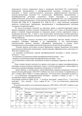 8
деятельности учителя украинского языка и литературы Болотиной Е.В. соответствуют
требованиям, предъявляемым к квалификационной категории «специалист высшей
категории» и звания «учитель-методист», результаты профессиональной деятельности
педагога-организатора Люлиной Т.А. соответствуют требованиям, предъявляемым к
квалификационной категории «специалист второй категории», а результаты
профессиональной деятельности педагога-психолога Колодяжной О.Н. (по единогласному
решению экспертной комиссии в составе Оскомы И.В. (ОШ № 19), Орловой С.В. (ОШ № 1),
Садовой В.В. (ОШ № 7), Новиковой В.А. (ОШ № 25), а также школьной экспертной
комиссии соответствуют требованиям, предъявляемым к квалификационной категории
«специалист второй категории».
Из числа аттестуемых педагогов на городском уровне в межаттестационный период
провела апробацию учебного пособия «Украинский язык» для 5 класса на Республиканском
уровне и учебной тетради-тренажера на городском уровне учитель украинского языка и
литературы Болотина Е.В., а также и сама предоставила методическое пособие-практикум
«Мовна норма як підвищення культури мовлення (частина 2)» на апробацию другим школам
города Харцызска.
Все аттестуемые педагоги постоянно ведут мониторинг качества знаний, участия в
конкурсах, семинарах, вебинарах и др. мероприятиях, о чем свидетельствуют
многочисленные грамоты, дипломы, сертификаты, размещенные в ссылках Листа
оценивания результатов профессиональной деятельности педагогического работника.
Успешно прошли аттестацию согласно Временному порядку проведения аттестациии
педагогических работников организаций, осуществляющих образовательную деятельность в
2016-2017 учебном году:
- на повторное установление высшей квалификационной категории и звания «учитель-
методист» – 1 чел.;
- на повторное установление второй квалификационной категории – 1чел.;
- впервые установленная вторая квалификационная категория – 1чел.;
- на установление соответствия занимаемой должности (впервые) директор и ЗД по УВР – 2
чел.
Один человек (педагог-психолог) не прошел аттестацию на первую квалификационную
категорию согласно поданому заявлению в связи с частично выполненным планом работы и
результатам внешней проверки (экспертное заключение от 10.03.2017).
Таким образом, в соответствии с новым Временным порядком проведения аттестации
педагогических работников в 2016-2017 учебном году всего аттестовано 5 педработников, из
них 1 человек (ЗД по УВР) и 1 человек (директор) - на соответствие занимаемой должности,
3 – на установление квалификационной категории – высшей и второй, из них: 1 – на
установление звания «старший учитель».
Аттестовано педагогов старше 30 лет – 1 чел.(ІІ кв. категория), старше 50 лет – 2 чел.( ІІ кв.
категория – 1чел., высшая – 1чел.), старше 50 лет – 2 чел. на соответствие занимаемой
должности.
По результатам работы аттестационной комиссии в 2015-2016 и 2016-2017 учебных годах
аттестовано:
Аттестова
но
Из числа аттестованных педагогов (13 за 2 года)
АК
І
уро
вня
АК
ІІ
уров
ня
Высшая
категория
І категория ІІ категория Звание
2015
-
2016
2016
-
2017
впер
вые
повто
рно
впе
рв
ые
повт
орно
вперв
ые
повто
рно
вперв
ые
повто
рно
2016 1 9 2 6 - 1 - 1 2 5 10
20% 60% 10% 10% 20% 50% 100
%
2017 2 1 - 1 - - 1 1 - 1 3
 