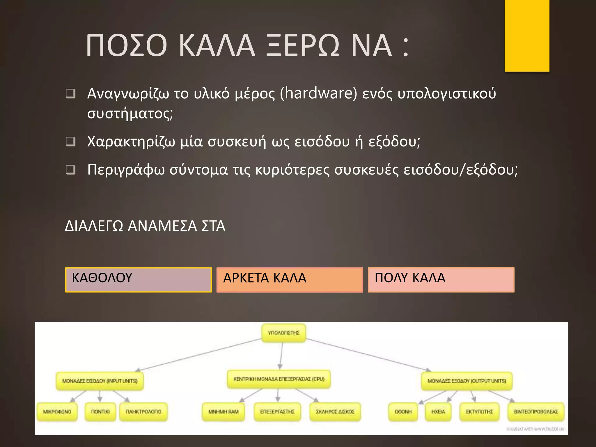 ΠΟΣΟ ΚΑΛΑ ΞΕΡΩ ΝΑ :
 Αναγνωρίζω το υλικό μέρος (hardware) ενός υπολογιστικού
συστήματος;
 Χαρακτηρίζω μία συσκευή ως εισόδου ή εξόδου;
 Περιγράφω σύντομα τις κυριότερες συσκευές εισόδου/εξόδου;
ΔΙΑΛΕΓΩ ΑΝΑΜΕΣΑ ΣΤΑ
ΚΑΘΟΛΟΥ ΑΡΚΕΤΑ ΚΑΛΑ ΠΟΛΥ ΚΑΛΑ
 