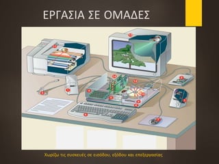 ΕΡΓΑΣΙΑ ΣΕ ΟΜΑΔΕΣ
Χωρίζω τις συσκευές σε εισόδου, εξόδου και επεξεργασίας
 