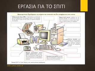 ΕΡΓΑΣΙΑ ΓΙΑ ΤΟ ΣΠΙΤΙ
Βιβλίο μαθητή, σελίδα 18
 