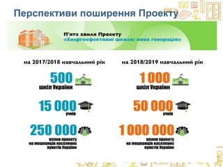 Перспективи поширення Проекту
 