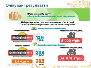 Очікувані результати
 