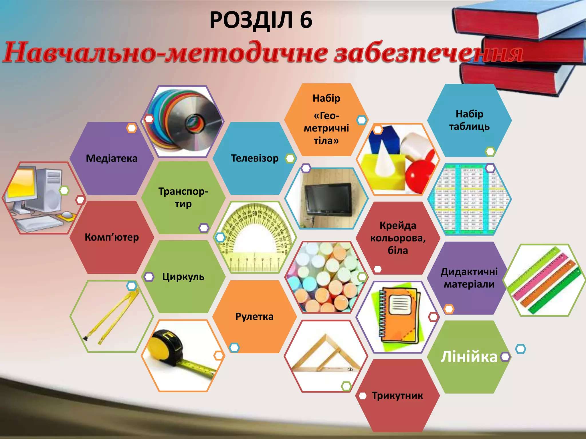 Комп’ютер
Транспор-
тир
Медіатека Телевізор
Набір
«Гео-
метричні
тіла»
Крейда
кольорова,
біла
Циркуль Дидактичні
матеріали
Набір
таблиць
Рулетка
Трикутник
Лінійка
РОЗДІЛ 6
 