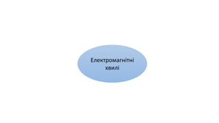 Електромагнітні
хвилі
 