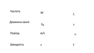 Частота
Період
Довжина хвилі
М
Гц
с


ТШвидкість
м/с 𝑣
 
