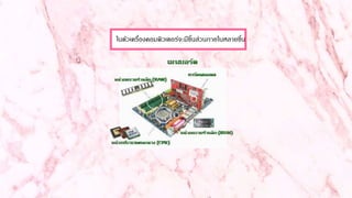 ในตัวเครื่องคอมพิวเตอร์จะมีชิ้นส่วนภายในหลายชิ้น
 