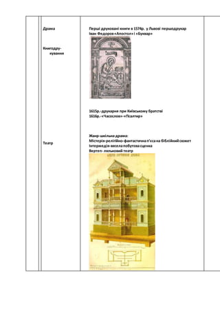 Завдання на канікули | PDF
