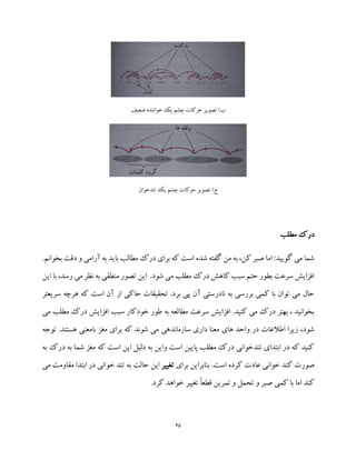 65
‫ضعیف‬ ‫خواننده‬ ‫یک‬ ‫چشم‬ ‫حرکات‬ ‫تصویر‬ )‫ب‬
‫تندخوان‬ ‫یک‬ ‫چشم‬ ‫حرکات‬ ‫تصویر‬ )‫ج‬
‫مطلب‬ ‫درک‬
.‫بخوانم‬ ‫دقت‬ ‫و‬ ‫آرامی‬ ‫به‬ ‫باید‬ ‫مطالب‬ ‫درک‬ ‫برای‬ ‫که‬ ‫است‬ ‫شده‬ ‫گفته‬ ‫من‬ ‫به‬ ،‫کن‬ ‫صبر‬ ‫اما‬ :‫گویید‬ ‫می‬ ‫شما‬
‫ر‬ ‫می‬ ‫نظر‬ ‫به‬ ‫منطقی‬ ‫تصور‬ ‫این‬ .‫شود‬ ‫می‬ ‫مطلب‬ ‫درک‬ ‫کاهش‬ ‫سبب‬ ‫حتم‬ ‫بطور‬ ‫سرعت‬ ‫افزایش‬‫س‬‫این‬ ‫با‬ ،‫د‬
‫سریعتر‬ ‫هرچه‬ ‫که‬ ‫است‬ ‫آن‬ ‫از‬ ‫حاکی‬ ‫تحقیقات‬ .‫برد‬ ‫پی‬ ‫آن‬ ‫نادرستی‬ ‫به‬ ‫بررسی‬ ‫کمی‬ ‫با‬ ‫توان‬ ‫می‬ ‫حال‬
‫می‬ ‫مطلب‬ ‫درک‬ ‫افزایش‬ ‫سبب‬ ‫خودکار‬ ‫طور‬ ‫به‬ ‫مطالعه‬ ‫سرعت‬ ‫افزایش‬ .‫کنید‬ ‫می‬ ‫درک‬ ‫بهتر‬ ، ‫بخوانید‬
‫بامعنی‬ ‫مغز‬ ‫برای‬ ‫که‬ ‫شوند‬ ‫می‬ ‫سازماندهی‬ ‫داری‬ ‫معنا‬ ‫های‬ ‫واحد‬ ‫در‬ ‫اطالعات‬ ‫زیرا‬ ،‫شود‬‫توجه‬ .‫هستند‬
‫به‬ ‫درک‬ ‫به‬ ‫شما‬ ‫مغز‬ ‫که‬ ‫است‬ ‫این‬ ‫دلیل‬ ‫به‬ ‫واین‬ ‫است‬ ‫پایین‬ ‫مطلب‬ ‫درک‬ ‫تندخوانی‬ ‫ابتدای‬ ‫در‬ ‫که‬ ‫کنید‬
‫برای‬ ‫بنابراین‬ .‫است‬ ‫کرده‬ ‫عادت‬ ‫خوانی‬ ‫کند‬ ‫صورت‬‫تغییر‬‫م‬ ‫مقاومت‬ ‫ابتدا‬ ‫در‬ ‫خوانی‬ ‫تند‬ ‫به‬ ‫حالت‬ ‫این‬‫ی‬
.‫کرد‬ ‫خواهد‬ ‫تغییر‬ ً‫ا‬‫قطع‬ ‫تمرین‬ ‫و‬ ‫تحمل‬ ‫و‬ ‫صبر‬ ‫کمی‬ ‫با‬ ‫اما‬ ‫کند‬
 