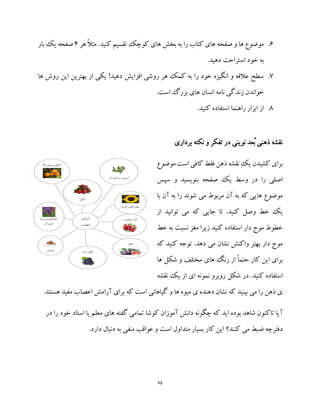 75
6.‫ها‬ ‫بخش‬ ‫به‬ ‫را‬ ‫کتاب‬ ‫های‬ ‫صفحه‬ ‫و‬ ‫ها‬ ‫موضوع‬‫هر‬ ً‫ال‬‫مث‬ .‫کنید‬ ‫تقسیم‬ ‫کوچک‬ ‫ی‬4‫بار‬ ‫یک‬ ‫صفحه‬
.‫دهید‬ ‫استراحت‬ ‫خود‬ ‫به‬
7.‫ها‬ ‫روش‬ ‫این‬ ‫بهترین‬ ‫از‬ ‫یکی‬ !‫دهید‬ ‫افزایش‬ ‫روشی‬ ‫هر‬ ‫کمک‬ ‫به‬ ‫را‬ ‫خود‬ ‫انگیزه‬ ‫و‬ ‫عالقه‬ ‫سطح‬
.‫است‬ ‫بزرگ‬ ‫های‬ ‫انسان‬ ‫نامه‬ ‫زندگی‬ ‫خواندن‬
8..‫کنید‬ ‫استفاده‬ ‫راهنما‬ ‫ابزار‬ ‫از‬
‫برداری‬ ‫نکته‬ ‫و‬ ‫تفکر‬ ‫در‬ ‫نوینی‬ ‫ُعد‬‫ب‬ ‫ذهنی‬ ‫نقشه‬
‫برای‬‫موضوع‬ ‫است‬ ‫کافی‬ ‫فقط‬ ‫ذهن‬ ‫نقشه‬ ‫یک‬ ‫کشیدن‬
‫بن‬ ‫صفحه‬ ‫یک‬ ‫وسط‬ ‫در‬ ‫را‬ ‫اصلی‬‫و‬ ‫ویسید‬‫سپس‬
‫مو‬‫ضوع‬‫با‬ ‫آن‬ ‫به‬ ‫را‬ ‫شوند‬ ‫می‬ ‫مربوط‬ ‫آن‬ ‫به‬ ‫که‬ ‫هایی‬
‫خط‬ ‫یک‬‫و‬‫ص‬‫ل‬‫ک‬‫ن‬.‫ید‬‫از‬ ‫توانید‬ ‫می‬ ‫که‬ ‫جایی‬ ‫تا‬
‫دار‬ ‫موج‬ ‫خطوط‬‫استفاد‬‫خط‬ ‫به‬ ‫نسبت‬ ‫مغز‬ ‫زیرا‬ ‫کنید‬ ‫ه‬
‫وا‬ ‫بهتر‬ ‫دار‬ ‫موج‬‫نشان‬ ‫کنش‬‫دهد‬ ‫می‬.‫توجه‬‫ک‬ ‫کنید‬‫ه‬
ً‫ا‬‫حتم‬ ‫کار‬ ‫این‬ ‫برای‬‫ها‬ ‫شکل‬ ‫و‬ ‫مختلف‬ ‫های‬ ‫رنگ‬ ‫از‬
‫کنید‬ ‫استفاده‬.‫در‬‫نقشه‬ ‫یک‬ ‫از‬ ‫ای‬ ‫نمونه‬ ‫روبرو‬ ‫شکل‬
‫هستند‬ ‫مفید‬ ‫اعصاب‬ ‫آرامش‬ ‫برای‬ ‫که‬ ‫است‬ ‫گیاهانی‬ ‫و‬ ‫ها‬ ‫میوه‬ ‫ی‬ ‫دهنده‬ ‫نشان‬ ‫که‬ ‫بینید‬ ‫می‬ ‫را‬ ‫ذهن‬ ‫ی‬.
‫آ‬‫در‬ ‫را‬ ‫خود‬ ‫استاد‬ ‫یا‬ ‫معلم‬ ‫های‬ ‫گفته‬ ‫تمامی‬ ‫کوشا‬ ‫آموزان‬ ‫دانش‬ ‫چگونه‬ ‫که‬ ‫اید‬ ‫بوده‬ ‫شاهد‬ ‫تاکنون‬ ‫یا‬
‫کنند؟‬ ‫می‬ ‫ضبط‬ ‫دفترچه‬.‫دارد‬ ‫دنبال‬ ‫به‬ ‫منفی‬ ‫عواقب‬ ‫و‬ ‫است‬ ‫متداول‬ ‫بسیار‬ ‫کار‬ ‫این‬
 