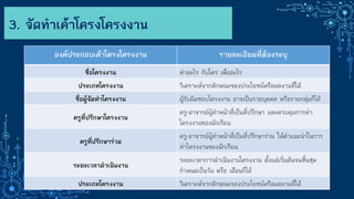 3. จัดทาเค้าโครงโครงงาน
องค์ประกอบเค้าโครงโครงงาน รายละเอียดที่ต้องระบุ
ชื่อโครงงาน ทำอะไร กับใคร เพื่ออะไร
ประเภทโครงงาน วิเครำะห์จำกลักษณะของประโยชน์หรือผลงำนที่ได้
ชื่อผู้จัดทาโครงงาน ผู้รับผิดชอบโครงงำน อำจเป็นรำยบุคคล หรือรำยกลุ่มก็ได้
ครูที่ปรึกษาโครงงาน
ครู-อำจำรย์ผู้ทำหน้ำที่เป็นที่ปรึกษำ และควบคุมกำรทำ
โครงงำนของนักเรียน
ครูที่ปรึกษาร่วม
ครู-อำจำรย์ผู้ทำหน้ำที่เป็นที่ปรึกษำร่วม ให้คำแนะนำในกำร
ทำโครงงำนของนักเรียน
ระยะเวลาดาเนินงาน
ระยะเวลำกำรดำเนินงำนโครงงำน ตั้งแต่เริ่มต้นจนสิ้นสุด
กำหนดเป็นวัน หรือ เดือนก็ได้
ประเภทโครงงาน วิเครำะห์จำกลักษณะของประโยชน์หรือผลงำนที่ได้
 