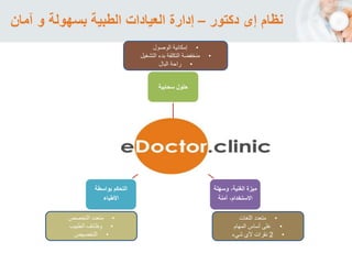 ‫دكتور‬ ‫إى‬ ‫نظام‬–‫آمان‬ ‫و‬ ‫بسهولة‬ ‫الطبية‬ ‫العيادات‬ ‫إدارة‬
E2E clinic
management
Application
‫سحابية‬ ‫حلول‬
‫وسهل‬ ،‫الغنية‬ ‫ميزة‬‫ة‬
‫آمنة‬ ،‫االستخدام‬
‫بواسطة‬ ‫التحكم‬
‫األطباء‬
•‫الوصول‬ ‫إمكانية‬
•‫التشغيل‬ ‫بدء‬ ‫التكلفة‬ ‫منخفضة‬
•‫البال‬ ‫راحة‬
•‫اللغات‬ ‫متعدد‬
•‫المهام‬ ‫أساس‬ ‫على‬
•2‫شيء‬ ‫ألي‬ ‫نقرات‬
•‫التخصص‬ ‫متعدد‬
•‫الطبيب‬ ‫وظائف‬
•‫التخصيص‬
 