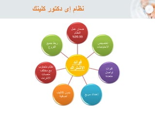 ‫كلينك‬ ‫دكتور‬ ‫إى‬ ‫نظام‬
‫فوائد‬
‫االشتراك‬
‫عمل‬ ‫ضمان‬
‫النظام‬
99.99%
‫تخصيص‬
‫االحتياجات‬
‫قنوات‬
‫تواصل‬
‫متعددة‬
‫سريع‬ ‫إعدداد‬
‫تكاليف‬ ‫بدون‬
‫اضافية‬
‫متجاوب‬ ‫نظام‬
‫مختلف‬ ‫مع‬
‫منصات‬
‫االنترنت‬
‫جميع‬ ‫ربط‬
‫الفروع‬
 