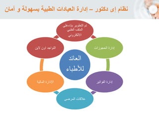 ‫العائد‬
‫لألطباء‬
‫بناءعلى‬ ‫التطوير‬ ‫تم‬
‫الطبي‬ ‫الملف‬
‫االلكتروني‬
‫الحجوزات‬ ‫إدارة‬
‫الفواتير‬ ‫إدارة‬
‫المرضى‬ ‫عالقات‬
‫المالية‬ ‫اإلدارة‬
‫الين‬ ‫اون‬ ‫التواجد‬
‫دكتور‬ ‫إى‬ ‫نظام‬–‫آمان‬ ‫و‬ ‫بسهولة‬ ‫الطبية‬ ‫العيادات‬ ‫إدارة‬
 