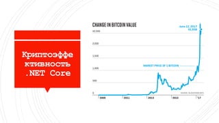 Криптоэффе
ктивность
.NET Core
 
