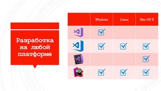 Windows Linux Mac OS X
Разработка
на любой
платформе
 