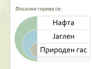 Фосилни горива се:
Нафта
Јаглен
Природен гас
 