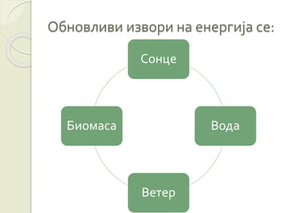 Обновливи извори на енергија се:
Сонце
Вода
Ветер
Биомаса
 