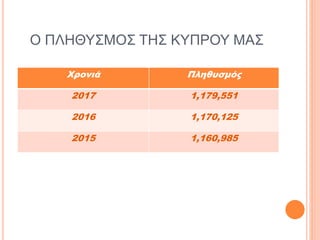 Ο ΠΛΗΘΥΣΜΟΣ ΤΗΣ ΚΥΠΡΟΥ ΜΑΣ
Χρονιά Πληθυσμός
2017 1,179,551
2016 1,170,125
2015 1,160,985
 