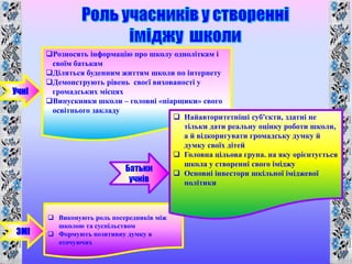 Розносять інформацію про школу одноліткам і
своїм батькам
Діляться буденним життям школи по інтернету
Демонструють рівень своєї вихованості у
громадських місцях
Випускники школи – головні «піарщики» свого
освітнього закладу
Учні
 Виконують роль посередників між
школою та суспільством
 Формують позитивну думку в
оточуючих
 Найавторитетніші суб'єкти, здатні не
тільки дати реальну оцінку роботи школи,
а й відкоригувати громадську думку й
думку своїх дітей
 Головна цільова група. на яку орієнтується
школа у створенні свого іміджу
 Основні інвестори шкільної іміджевої
політики
Батьки
учнів
ЗМІ
 