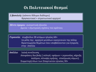 Οι Πολιτειακοί θεσμοί
2 βασιλείς: (κάποτε δίδυμοι διάδοχοι)
θρησκευτικοί + στρατιωτικοί αρχηγοί
Πέντε έφοροι: ουσιαστική εξουσία
άμυνα + εξωτερικές σχέσεις του κράτους
Γερουσία: συμβούλιο 28 ατόμων ηλικίας 60+
τα μέλη της: αρχηγοί μεγάλων οικογενειών της πόλης
Προετοιμασία θεμάτων που υποβάλλονταν για έγκριση
στην Απέλλα
Απέλλα: λαϊκή συνέλευση.
Αποφάσεις δια βοής ( εκλογή εφόρων + γερουσίας, κήρυξη
πολέμου, σύναψη ειρήνης, επικύρωση νόμων).
Συμμετοχή όλων των Σπαρτιατών ηλικίας 30+
 
