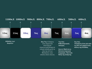 11ος11ος
1100π.Χ
.
Κάθοδος των
Δωριέων
1000π.Χ
.
900π.Χ. 800π.Χ. 700π.Χ.
8ος-7ος: Η Σπάρτη
είναι σημαντική
πολιτική και
στρατιωτική δύναμη σε
τοπικό επίπεδο μετά τη
νίκη της επί των
Μεσσηνίων, τους
οποίους έκανε είλωτες
10ος 9ος 8ος 7ος 6ος 5ος
7ος-6ος:
Β’Μεσσηνιακός
πόλεμος
6ος αι: Ιδρύεται η
Πελοποννησιακή
Συμμαχία. Ηγετική
θέση της Σπάρτης
5ος-4ος:
Η Σπάρτη είναι μία από
τις δύο πιο σημαντικές
πόλεις της Ελλάδας
600π.Χ. 500π.Χ.
12ος 4ος
400π.Χ.
 