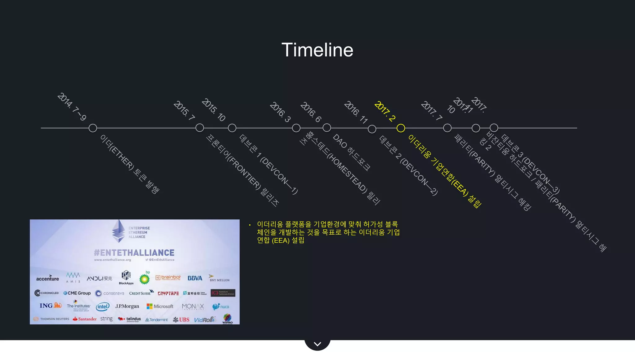 이더리움의 현황, 한계점 및 개선노력 | PPTX