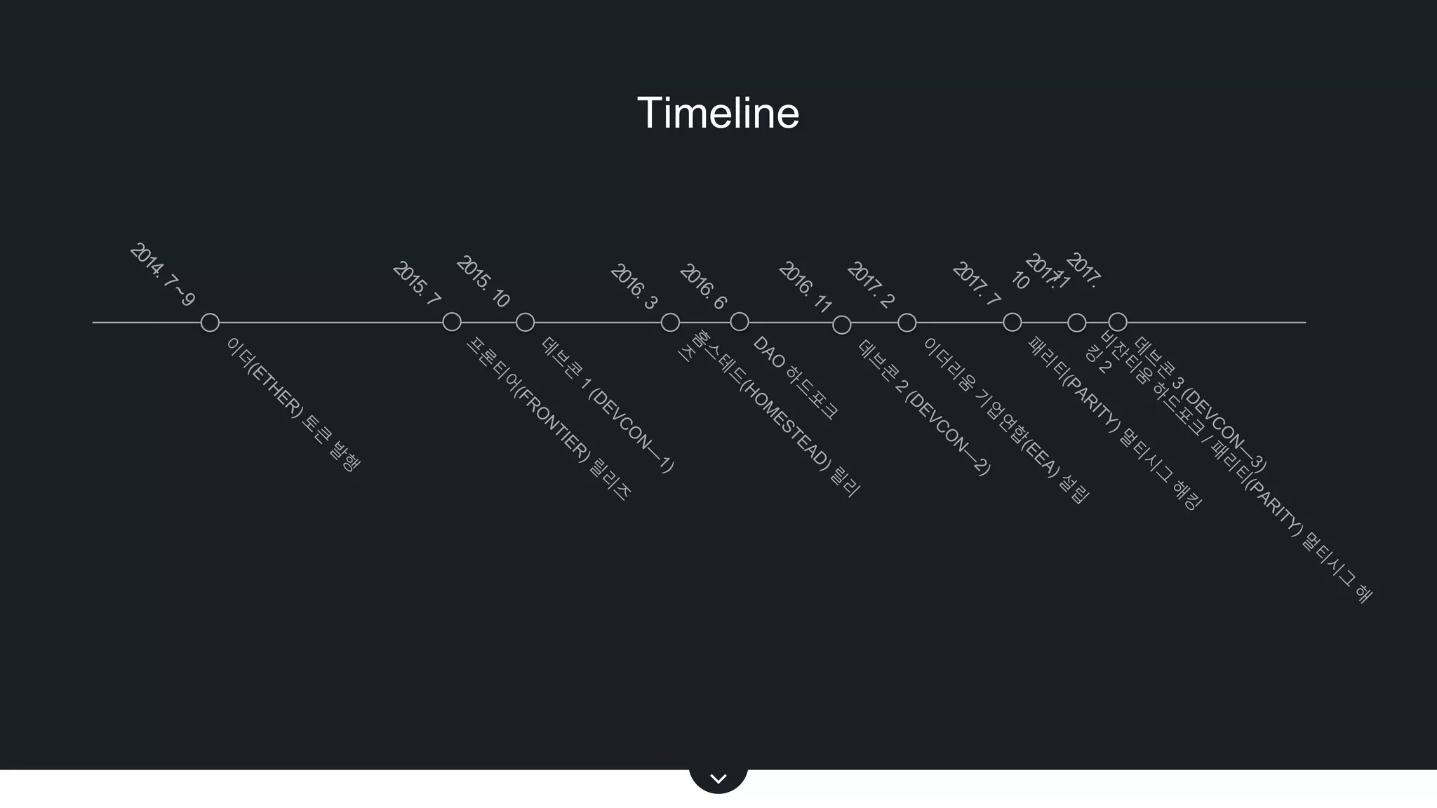이더리움의 현황, 한계점 및 개선노력 | PPTX