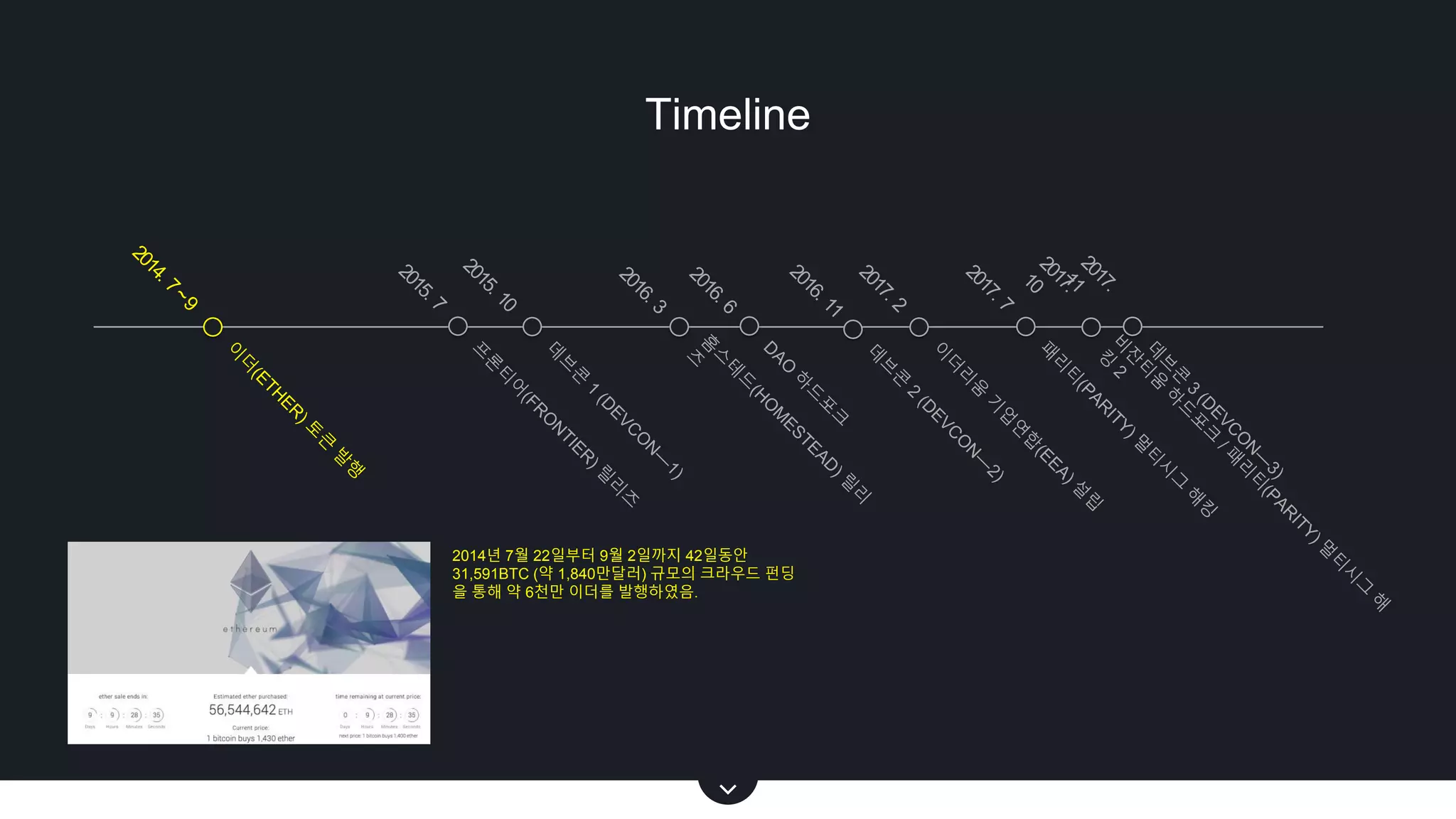 이더리움의 현황, 한계점 및 개선노력 | PPTX