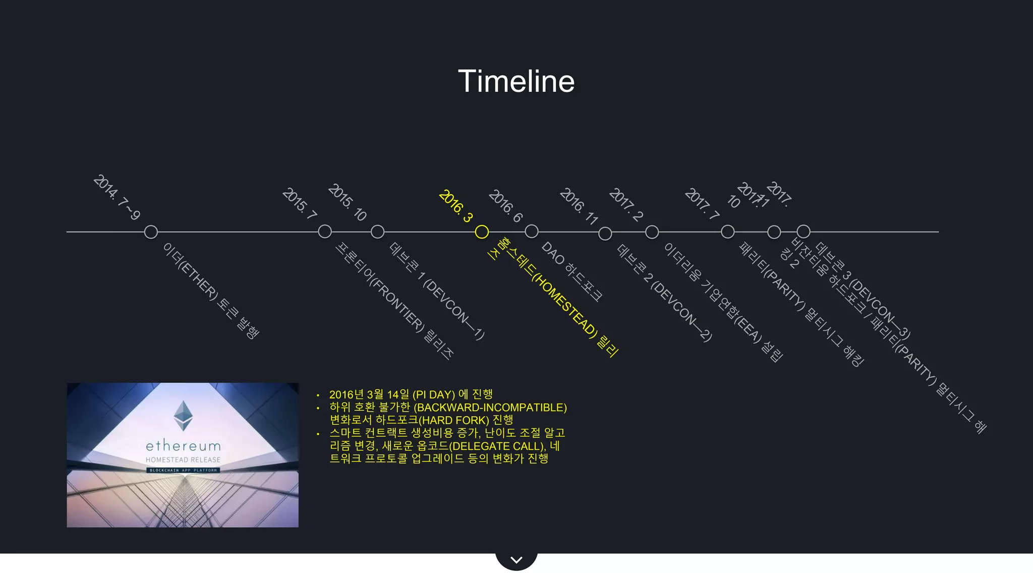 이더리움의 현황, 한계점 및 개선노력 | PPTX