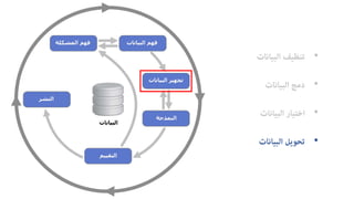 •‫ﺗﻨﻈﻴﻒ‬‫اﻟﺒﻴﺎﻧﺎت‬
•‫دﻣﺞ‬‫اﻟﺒﻴﺎﻧﺎت‬
•‫اﺧﺘﻴﺎر‬‫اﻟﺒﻴﺎﻧﺎت‬
•‫ﺗﺤﻮﻳﻞ‬‫اﻟﺒﻴﺎﻧﺎت‬
 