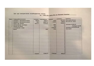 звіт про використання бюджетних коштів