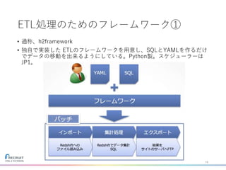 ETL処理のためのフレームワーク①
• 通称、h2framework
• 独自で実装した ETLのフレームワークを用意し、SQLとYAMLを作るだけ
でデータの移動を出来るようにしている。Python製。スケジューラーは
JP1。
19
 