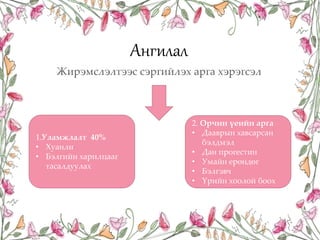 Жирэмслэлтээс сэргийлэх арга хэрэгсэл | PPT
