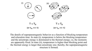 magnetic nano particles in bio medical applications | PPTX
