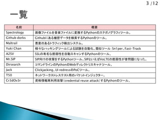 3 /12
名前 概要
Spectrology 画像ファイルを音楽ファイルに変換するPythonのステガノグラフィツール。
Github dorks Githubにある機密データを検索するPythonのツール。
Maltrail 悪意のあるトラフィック検出システム。
Yuki Chan 様々なハッキングツールによる試験を自動化。類似ツール：Sn1per、Fast-Track
A2SV SSLの有名な脆弱性を自動スキャンするPythonのツール。
Mr.SIP SIP向けの攻撃をするPythonツール。SIPといえばVoLTEの脆弱性が昔問題になった。
Dirsearch コマンドラインのPythonのWebディレクトリスキャナツール。
Jack Clickjacking、UI redressのPoCツール。
T50 ネットワークストレステスト用のパケットインジェクター。
Cr3dOv3r 資格情報再利用攻撃（credential reuse attack）するPythonのツール。
 