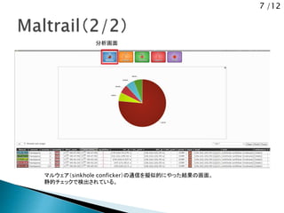 7 /12
分析画面
マルウェア（sinkhole conficker）の通信を擬似的にやった結果の画面。
静的チェックで検出されている。
 