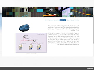 cloud services for libraries