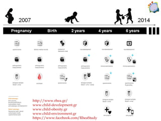 http://www.rhea.gr/
www.child-development.gr
www.child-obesity.gr
www.child-environment.gr
https://www.facebook.com/RheaStudy
 
