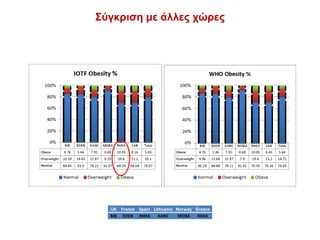 Σύγκριση με άλλες χώρες
UK France Spain Lithuania Norway Greece
BIB EDEN INMA KANC MOBA RHEA
 