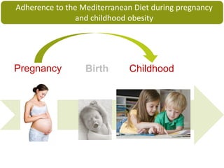 Pregnancy Birth Childhood
Adherence to the Mediterranean Diet during pregnancy
and childhood obesity
 