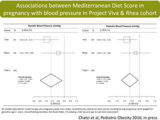 Associations between Mediterranean Diet Score in
pregnancy with blood pressure in Project Viva & Rhea cohort
All models adjusted for maternal age, pre-pregnancy body mass index, race/ethnicity, education level, parity, smoking during pregnancy, birth weight for
gestation age z- score , breastfeeding duration, fast food intake, TV viewing, child sex and age at outcome assessment
Chatzi et al, Pediatric Obesity 2016; in press
 