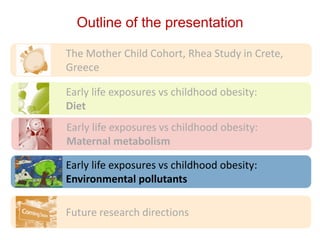 Future research directions
Early life exposures vs childhood obesity:
Diet
The Mother Child Cohort, Rhea Study in Crete,
Greece
Outline of the presentation
Early life exposures vs childhood obesity:
Maternal metabolism
Early life exposures vs childhood obesity:
Environmental pollutants
 