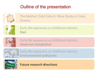 Future research directions
Early life exposures vs childhood obesity:
Diet
The Mother Child Cohort, Rhea Study in Crete,
Greece
Outline of the presentation
Early life exposures vs childhood obesity:
Maternal metabolism
Early life exposures vs childhood obesity:
Environmental pollutants
 