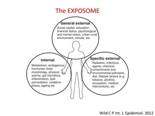 The EXPOSOME
Wild C P Int. J. Epidemiol. 2012
 